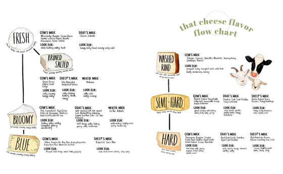 That Cheese Plate Wants to Party